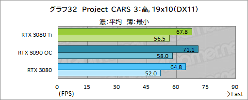 画像ギャラリー No.050のサムネイル画像 / 「GeForce RTX 3080 Ti Founders Edition」レビュー。ゲーマー向け最強GPUはGeForce RTX 3090にどこまで迫れるのか