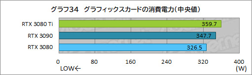 画像ギャラリー No.052のサムネイル画像 / 「GeForce RTX 3080 Ti Founders Edition」レビュー。ゲーマー向け最強GPUはGeForce RTX 3090にどこまで迫れるのか