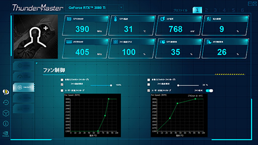画像ギャラリー No.019のサムネイル画像 / PalitのRTX 3080 Ti搭載カード「GeForce RTX 3080 Ti GameRock OC」を試す。消費電力は大きいがRTX 3090をしのぐゲーム性能は魅力だ