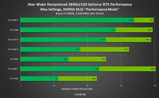 画像ギャラリー No.001のサムネイル画像 / GeForce RTX 30搭載製品購入で「Marvel's Guardians of the Galaxy」製品版が貰えるキャンペーン始まる