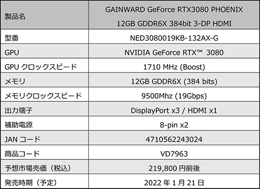 画像ギャラリー No.003のサムネイル画像 / Gainward製の12GBメモリ版RTX 3080搭載カードが1月21日に発売