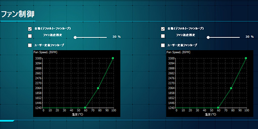 画像ギャラリー No.027のサムネイル画像 / 「GeForce RTX 3090 Ti GameRock OC」レビュー。GeForce RTX 30史上最強GPUは，価格に見合ったゲーム性能を有するのか
