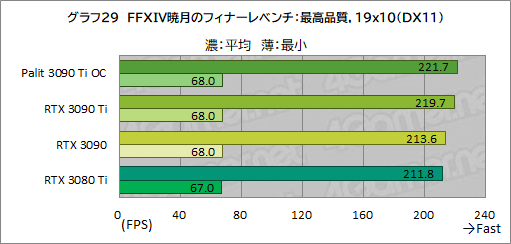 画像ギャラリー No.057のサムネイル画像 / 「GeForce RTX 3090 Ti GameRock OC」レビュー。GeForce RTX 30史上最強GPUは，価格に見合ったゲーム性能を有するのか