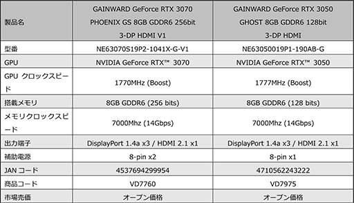 画像ギャラリー No.003のサムネイル画像 / GAINWARD製RTX 3070/3050搭載カードがELDEN RING推奨認定を取得