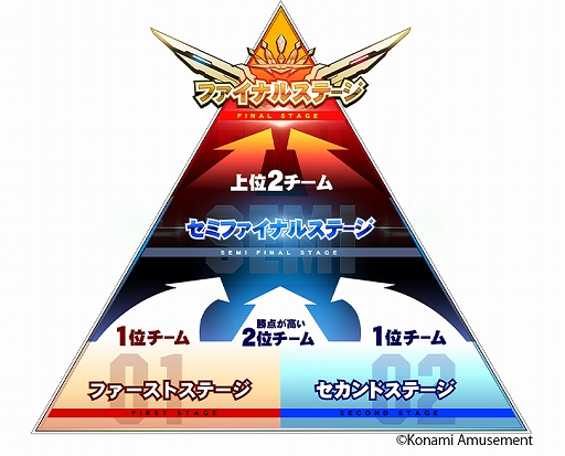 画像ギャラリー No.006のサムネイル画像 / 「beatmania IIDX」のeスポーツ大会“BEMANI PRO LEAGUE 2021”に出場する24名のプロ選手が発表