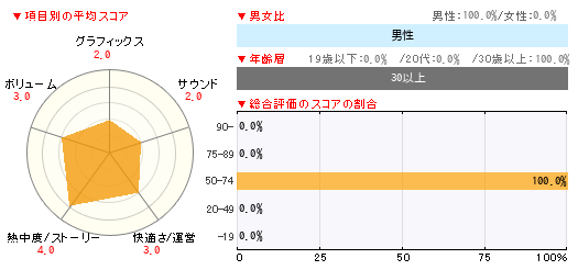 グラフ