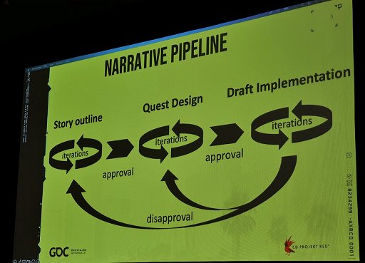 画像ギャラリー No.002のサムネイル画像 / ［GDC 2023］ストーリーのクオリティを上げる10か条をCD Projekt REDのクエストディレクターが語る