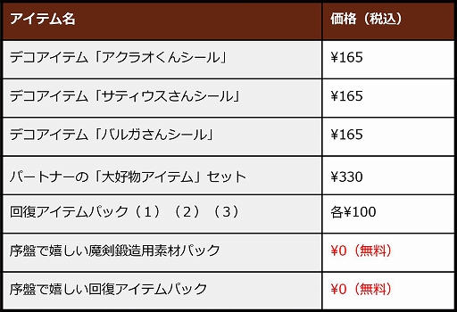 画像ギャラリー No.002のサムネイル画像 / 「MAGLAM LORD／マグラムロード」が本日発売。主人公である魔王・キルリザークのプレイ動画が公開に