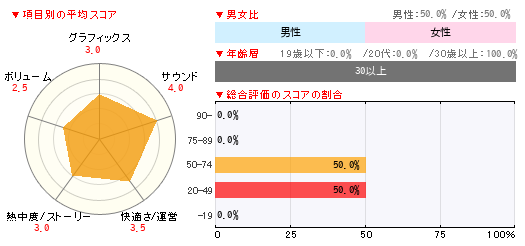 グラフ
