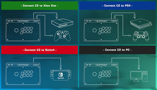 画像ギャラリー No.017のサムネイル画像 / 【PR】GameSirのアケコン「C2 Arcade Fightstick」レビュー。PCやPS4,Switchでも使えるマルチプラットフォーム対応アケコンの実力を探る