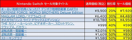 画像ギャラリー No.002のサムネイル画像 / ディースリー・パブリッシャーのSwitch/3DS向けDL作品セールが開催。「MAGLAM LORD／マグラムロード」ほか，全13タイトルが最大54％オフに