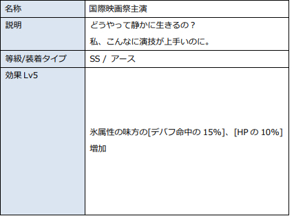 画像ギャラリー No.009のサムネイル画像 / 「HERO CANTARE」とWebコミック「ホワイト・ブラッド」とのコラボイベント第2弾に新HERO「アース」が登場