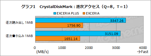 画像ギャラリー No.017のサムネイル画像 / 【PR】キオクシアのSSD「EXCERIA」は，安定した性能でゲーマーにお勧めできるSSDの新たな選択肢だ