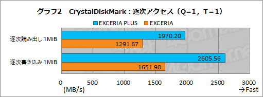 画像ギャラリー No.018のサムネイル画像 / 【PR】キオクシアのSSD「EXCERIA」は，安定した性能でゲーマーにお勧めできるSSDの新たな選択肢だ