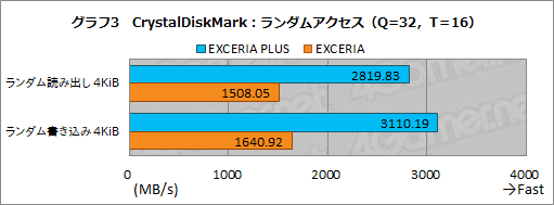 画像ギャラリー No.019のサムネイル画像 / 【PR】キオクシアのSSD「EXCERIA」は，安定した性能でゲーマーにお勧めできるSSDの新たな選択肢だ