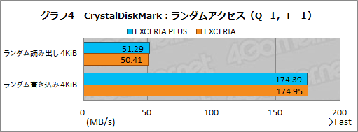 画像ギャラリー No.020のサムネイル画像 / 【PR】キオクシアのSSD「EXCERIA」は，安定した性能でゲーマーにお勧めできるSSDの新たな選択肢だ