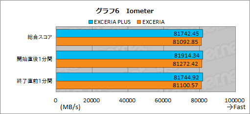 画像ギャラリー No.022のサムネイル画像 / 【PR】キオクシアのSSD「EXCERIA」は，安定した性能でゲーマーにお勧めできるSSDの新たな選択肢だ