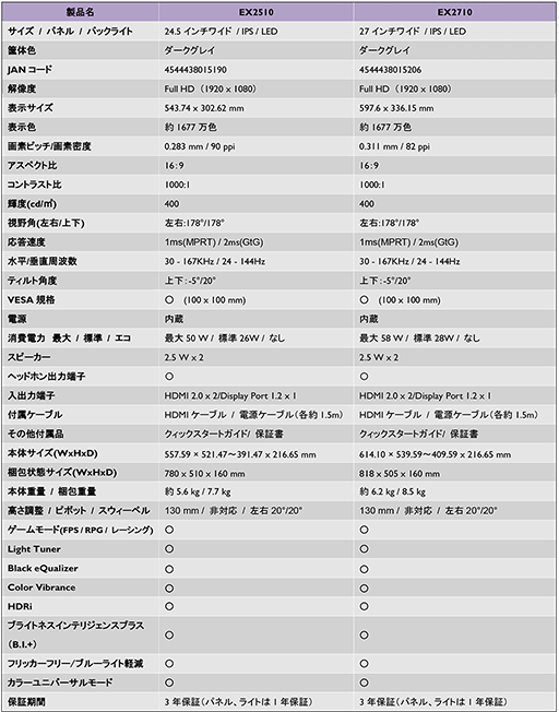 画像ギャラリー No.014のサムネイル画像 / BenQ,ゲーマー向けディスプレイの新ブランド「MOBIUZ」第1弾製品を国内発売。27型および24.5型フルHDモデルを用意