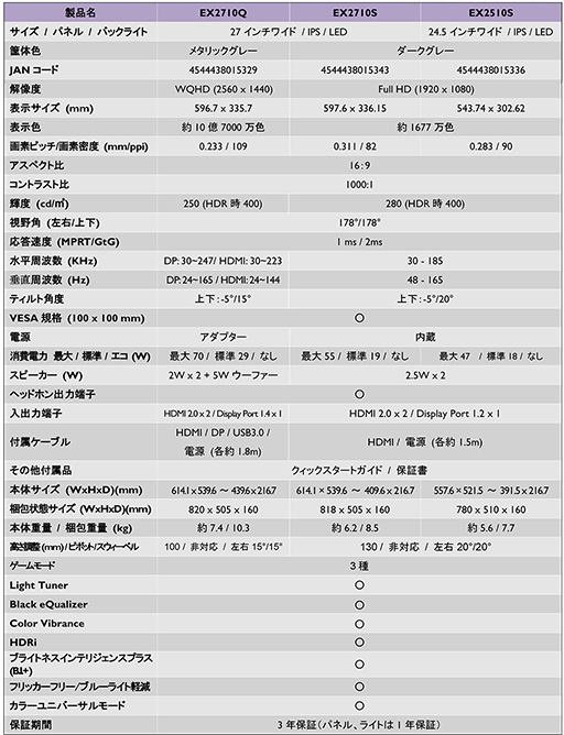 画像ギャラリー No.009のサムネイル画像 / BenQ,165Hz表示対応のゲーマー向け液晶ディスプレイを発売。27型2560×1440ドットモデルなど計3製品を用意