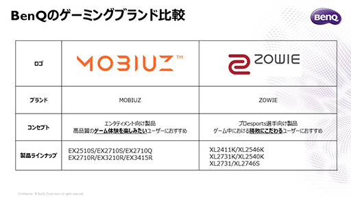 画像ギャラリー No.007のサムネイル画像 / 【PR】BenQの「MOBIUZ EX2710Q」は,人気の27型2560×1440ドットで画質も音質も優れたお買い得のゲーミングディスプレイだ