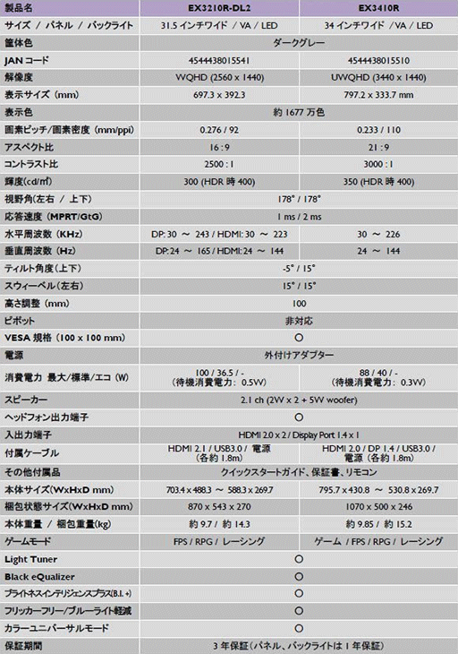 画像ギャラリー No.006のサムネイル画像 / BenQ,VA液晶採用の34型ウルトラワイドディスプレイ「EX3410R」を発売。32型「EX3210R」の「ダイイングライト2」コラボモデルも登場