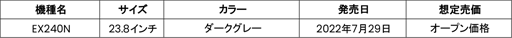 画像ギャラリー No.002のサムネイル画像 / BenQ，165Hz＆FreeSync対応で税込約3万円の23.8型フルHDディスプレイを発売