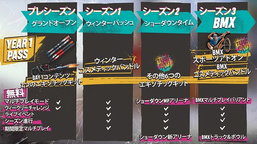 画像ギャラリー No.001のサムネイル画像 / 「ライダーズ リパブリック」,発売後のコンテンツロードマップを発表