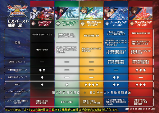 画像ギャラリー No.017のサムネイル画像 / 「機動戦士ガンダム エクストリームバーサス2 クロスブースト」試遊レポート&インタビュー。仲間と連携する“EXバーストクロス”で勝利をつかめ!