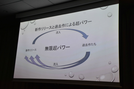 画像ギャラリー No.008のサムネイル画像 / 新作をリリースすることが一番の宣伝。ひとりで7年間，ゲームを作ってきた個人開発者が心がけていたこととは［IDC2024］