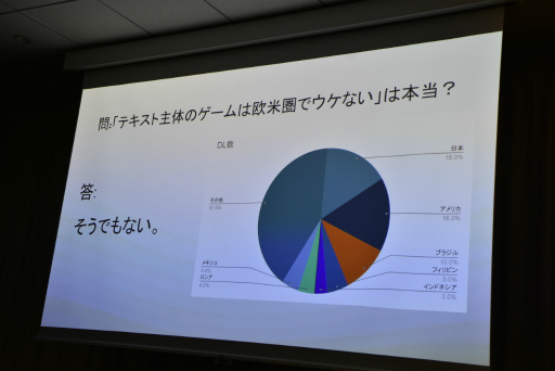 画像ギャラリー No.017のサムネイル画像 / 新作をリリースすることが一番の宣伝。ひとりで7年間，ゲームを作ってきた個人開発者が心がけていたこととは［IDC2024］