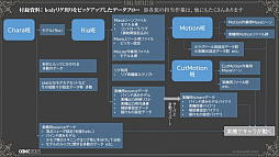 画像ギャラリー No.013のサムネイル画像 / ［CEDEC 2023］“リガー”は開発の屋台骨も支える。「FINAL FANTASY XVI事例で知るキャラクターリグの仕事」レポート