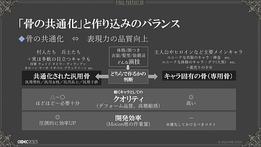 画像ギャラリー No.014のサムネイル画像 / ［CEDEC 2023］“リガー”は開発の屋台骨も支える。「FINAL FANTASY XVI事例で知るキャラクターリグの仕事」レポート