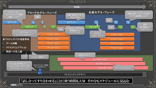 画像ギャラリー No.015のサムネイル画像 / ［CEDEC 2023］“リガー”は開発の屋台骨も支える。「FINAL FANTASY XVI事例で知るキャラクターリグの仕事」レポート