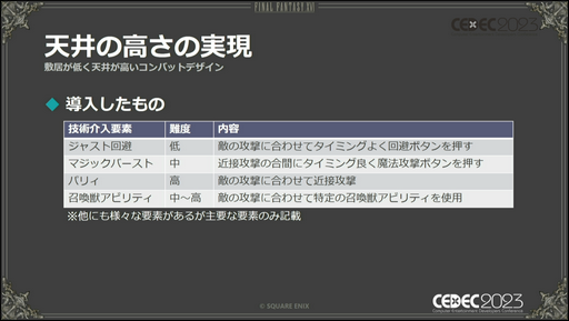 画像ギャラリー No.016のサムネイル画像 / ［CEDEC 2023］「FINAL FANTASY XVI」の本格アクションバトルを幅広い層に楽しんでもらうための設計とは