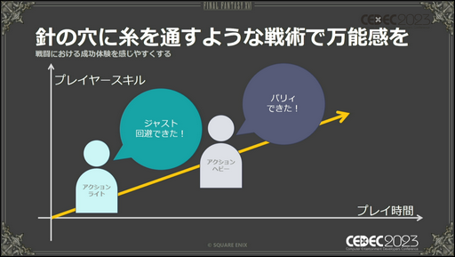 画像ギャラリー No.019のサムネイル画像 / ［CEDEC 2023］「FINAL FANTASY XVI」の本格アクションバトルを幅広い層に楽しんでもらうための設計とは