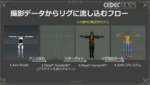 画像ギャラリー No.010のサムネイル画像 / ［CEDEC 2023］モーションキャプチャを自宅で行うという選択肢。「FINAL FANTASY XVI：おうちDEモーションキャプチャ」聴講レポート