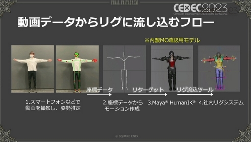 画像ギャラリー No.017のサムネイル画像 / ［CEDEC 2023］モーションキャプチャを自宅で行うという選択肢。「FINAL FANTASY XVI：おうちDEモーションキャプチャ」聴講レポート