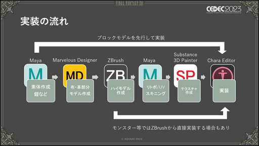 画像ギャラリー No.003のサムネイル画像 / ［CEDEC2023］「FINAL FANTASY XVI」のキャラクターモデルアーティストが明かす，巨大な召喚獣や高精細なキャラクターをリアルタイムで動かすための工夫とは