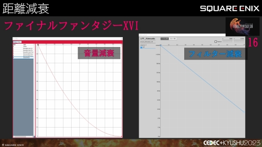 画像ギャラリー No.013のサムネイル画像 / ［CEDEC＋KYUSHU］「FINAL FANTASY XIV」「FINAL FANTASY XVI」のサウンド担当が語る，2タイトルの並行開発で得られた知見と使用されたサウンド技術
