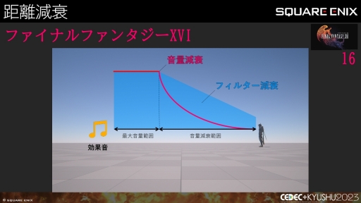 画像ギャラリー No.014のサムネイル画像 / ［CEDEC＋KYUSHU］「FINAL FANTASY XIV」「FINAL FANTASY XVI」のサウンド担当が語る，2タイトルの並行開発で得られた知見と使用されたサウンド技術