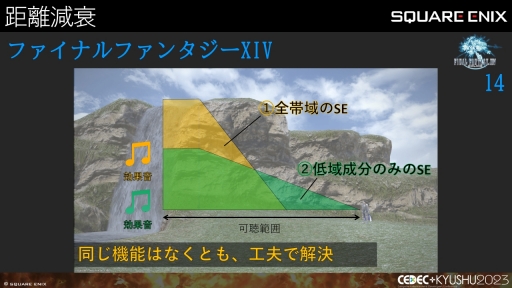 画像ギャラリー No.015のサムネイル画像 / ［CEDEC＋KYUSHU］「FINAL FANTASY XIV」「FINAL FANTASY XVI」のサウンド担当が語る，2タイトルの並行開発で得られた知見と使用されたサウンド技術
