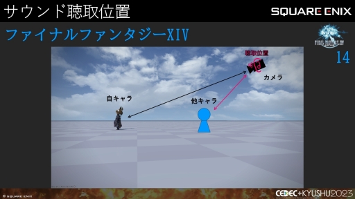 画像ギャラリー No.016のサムネイル画像 / ［CEDEC＋KYUSHU］「FINAL FANTASY XIV」「FINAL FANTASY XVI」のサウンド担当が語る，2タイトルの並行開発で得られた知見と使用されたサウンド技術