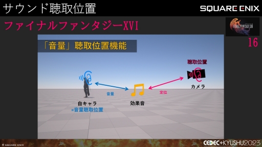 画像ギャラリー No.018のサムネイル画像 / ［CEDEC＋KYUSHU］「FINAL FANTASY XIV」「FINAL FANTASY XVI」のサウンド担当が語る，2タイトルの並行開発で得られた知見と使用されたサウンド技術