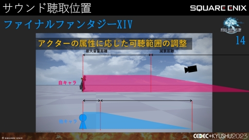 画像ギャラリー No.019のサムネイル画像 / ［CEDEC＋KYUSHU］「FINAL FANTASY XIV」「FINAL FANTASY XVI」のサウンド担当が語る，2タイトルの並行開発で得られた知見と使用されたサウンド技術