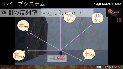 画像ギャラリー No.024のサムネイル画像 / ［CEDEC＋KYUSHU］「FINAL FANTASY XIV」「FINAL FANTASY XVI」のサウンド担当が語る，2タイトルの並行開発で得られた知見と使用されたサウンド技術