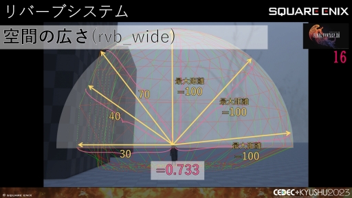 画像ギャラリー No.025のサムネイル画像 / ［CEDEC＋KYUSHU］「FINAL FANTASY XIV」「FINAL FANTASY XVI」のサウンド担当が語る，2タイトルの並行開発で得られた知見と使用されたサウンド技術