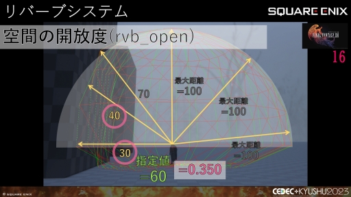 画像ギャラリー No.026のサムネイル画像 / ［CEDEC＋KYUSHU］「FINAL FANTASY XIV」「FINAL FANTASY XVI」のサウンド担当が語る，2タイトルの並行開発で得られた知見と使用されたサウンド技術