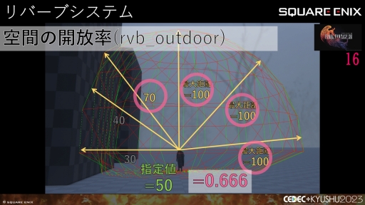 画像ギャラリー No.027のサムネイル画像 / ［CEDEC＋KYUSHU］「FINAL FANTASY XIV」「FINAL FANTASY XVI」のサウンド担当が語る，2タイトルの並行開発で得られた知見と使用されたサウンド技術
