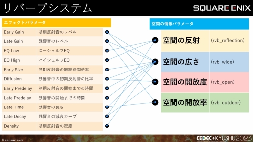 画像ギャラリー No.028のサムネイル画像 / ［CEDEC＋KYUSHU］「FINAL FANTASY XIV」「FINAL FANTASY XVI」のサウンド担当が語る，2タイトルの並行開発で得られた知見と使用されたサウンド技術