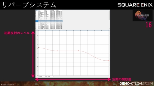 画像ギャラリー No.029のサムネイル画像 / ［CEDEC＋KYUSHU］「FINAL FANTASY XIV」「FINAL FANTASY XVI」のサウンド担当が語る，2タイトルの並行開発で得られた知見と使用されたサウンド技術